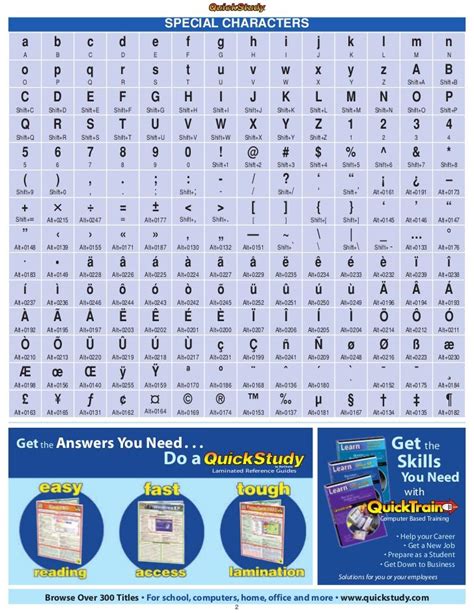 Special Characters A B C D E F G Computer Shortcuts Excel