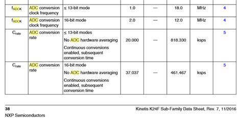 ADC sampling rate - NXP Community