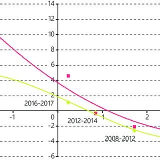 Fuente Comisión Económica para América Latina y el Caribe CEPAL Download Scientific
