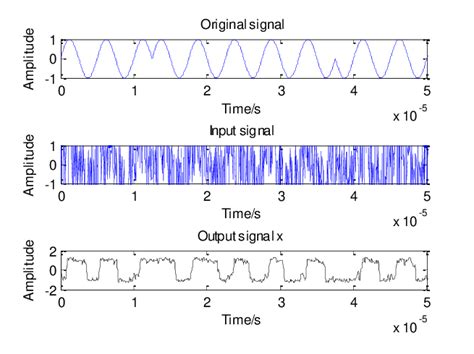 Figure On Comparison To Previous And Late Waveform After BPSK Signal