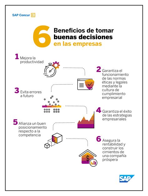 Sap Trae 7 Pasos Recomendados Para Tomar Buenas Decisiones Empresariales Mastekhw