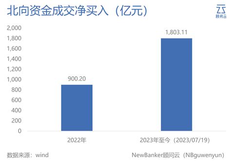 资本市场释出开放强信号！ 外资持续布局中国资产财富号东方财富网