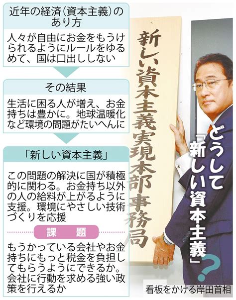 【ニュースなぜなに】岸田首相が打ち出す「新しい資本主義」何を変えるの？ 高知新聞