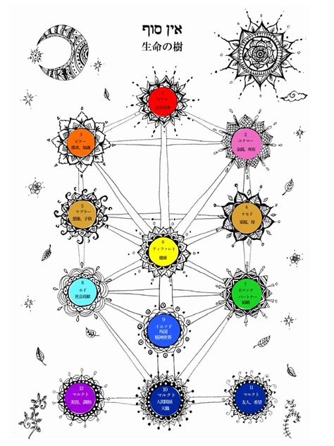 生命の樹とは 龍神様と魂の本質をお伝えする、カバラ生命の樹カウンセリング