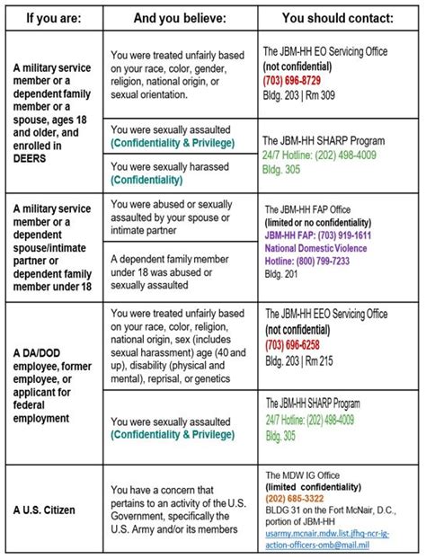 Sexual Harassmentassault Response And Prevention Program Sharp Joint Base Myer Henderson Hall