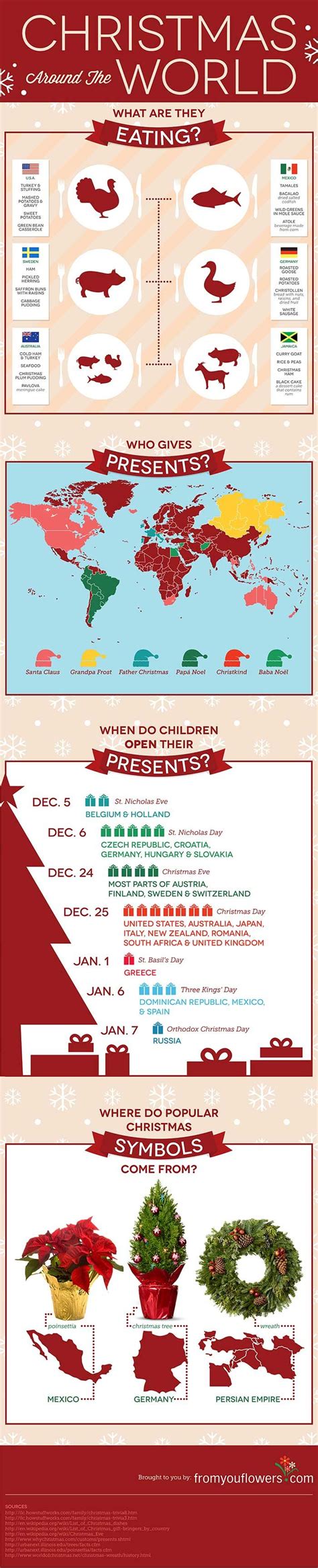 Christmas Around the World: An Infographic in 2024 | Christmas traditions, Christmas school ...