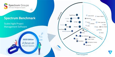 White Paper Spectrum Benchmark Scaled Agile Project Management