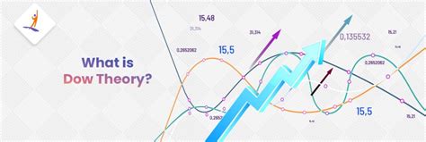 Dow Theory What Is Principles And Examples Intellipaat