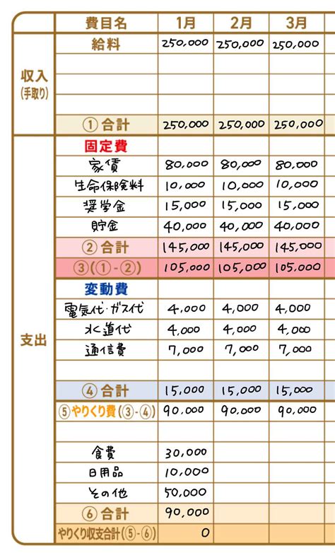 【fp直伝】ノートを使った家計簿の書き方。挫折せずに効果を出すには？ マネコミ！〜お金のギモンを解決する情報コミュニティ〜