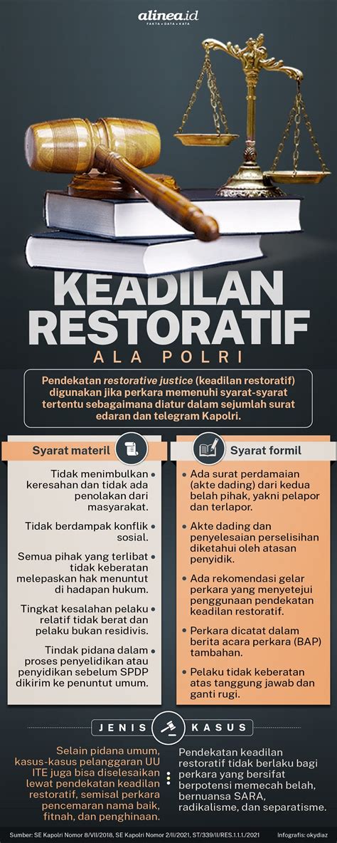 Pedoman Keadilan Restoratif Polri