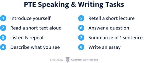 Pte Exam Format Pte Reading Listening Speaking And Writing Tips