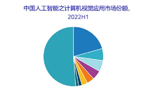 人工智能 数字化观察网