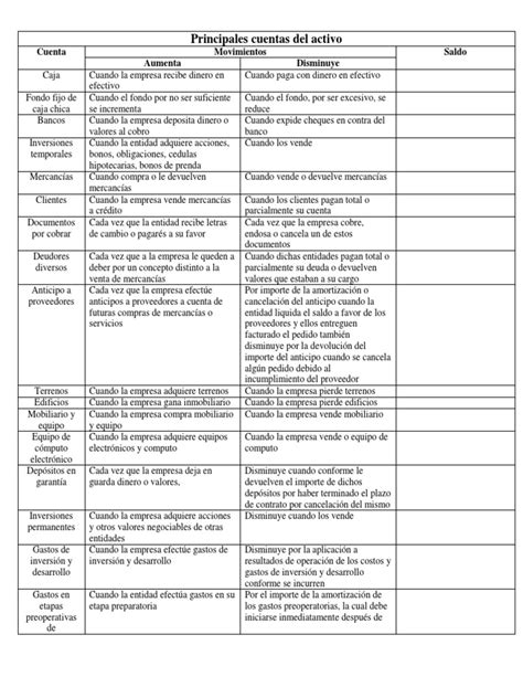 Principales Cuentas Del Activo Y Pasivo Bancos Dinero