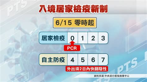 本土加79598例 中重症446例死亡211例 ｜ 公視新聞網 Pnn