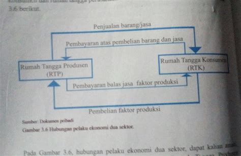 Gambar Hubungan Pelaku Ekonomi Dua Sektor Dan Jelaskan