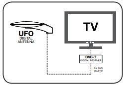 Triax Ufo 150 Digitenne Buitenantenne