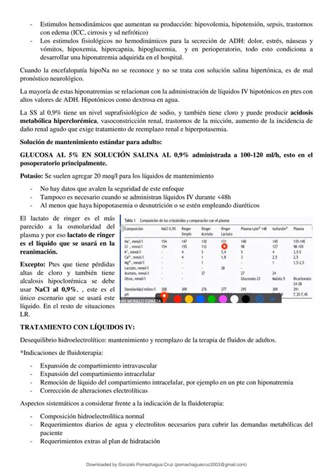 Solution Apuntes Trastornos Hidroelectroliticos Final Studypool