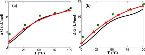 Comparing Solvation Free Energies From The Crustwater Theory Black