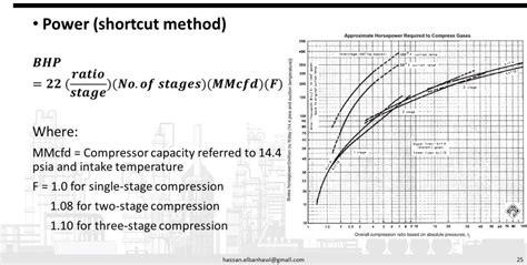 Compressors Classification Governing Equations And Calculation Tools