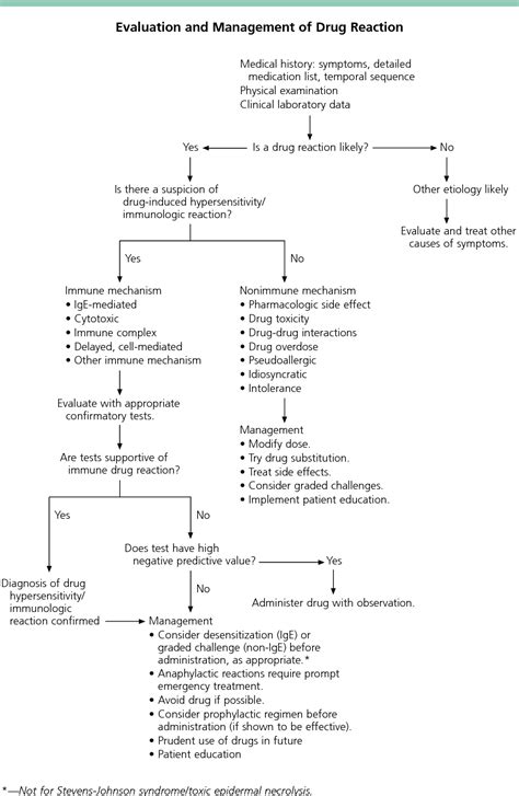 Frontiers Tools To Improve The Diagnosis And Management Of