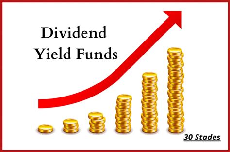 Use Dividend Yield Funds To Generate Tax Free Income