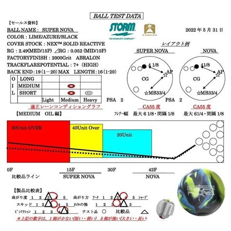 SALEスーパー ノヴァ STORM SUPER NOVA SUPER NOVA Storm bowling メビウス ストア