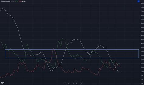 Qu Es El Adx Y C Mo Se Calcula Trading Algor Tmico Con Pit Goras