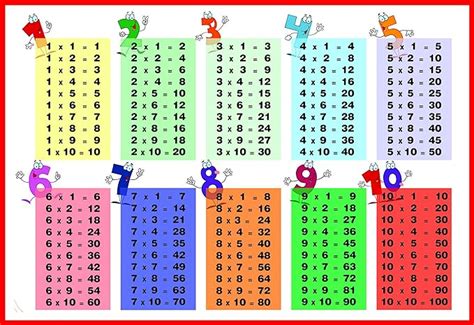 Nombretinas Multiplikationstabelle Von 1 Bis 10 Schule Mathematische