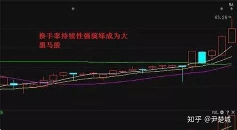 换手率对股价的影响与策略 知乎