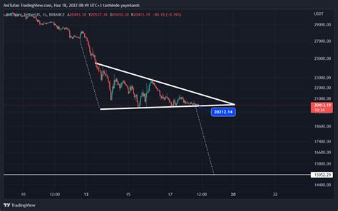 Bitcoin De Btc Ay Lar N Bask S Hissedilmeye Devam Ediyor Kripto