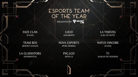 Esports Awards 2022 Nova Esports PUBG Mobile Becomes The Finalist Of