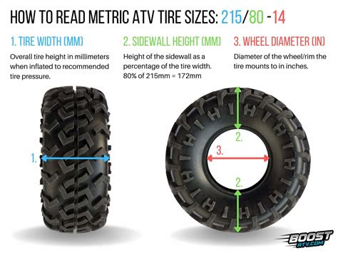 Atv Tire Sizes How To Read The Numbers With Examples