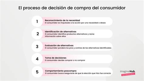 5 Etapas Del Proceso De Decisión De Compra Del Consumidor Imagine Hub