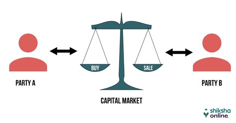 Capital Markets: Understanding the Basics and Importance - Shiksha Online