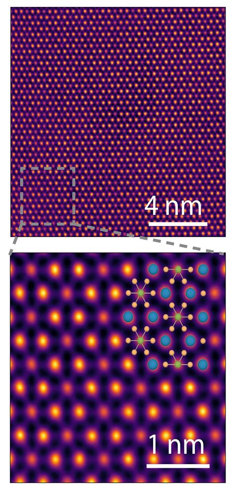 Titanium Atom That Exists In Two Places At Once In Crystal To Blame For