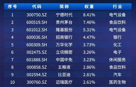 直达国际直播预告msci中国a50指数期货即将于下周一正式交易 凤凰财经周刊