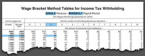 Federal Withholding Tax Rate 2021 Federal Withholding Tables 2021