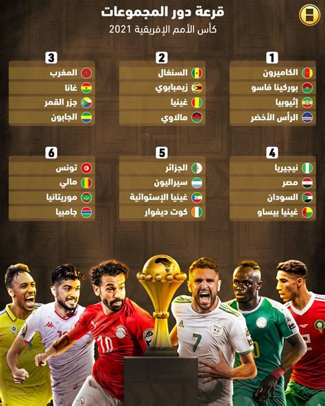 جدول مباريات بطولة كاس امم افريقيا 2024 تعرف على مجموعات الكان