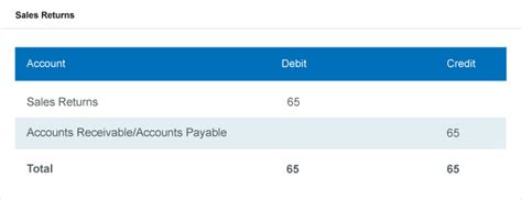 Periodic Inventory System Methods And Calculations Netsuite