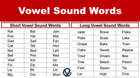 List Of Vowel Sound Words Short And Long Grammarvocab