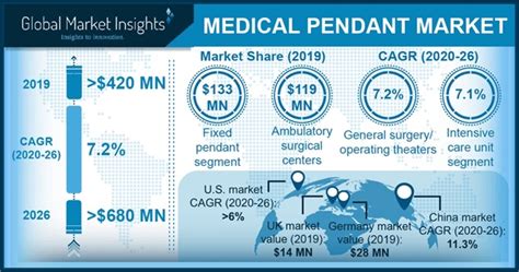 Medical Pendant Market Size Share Global Report