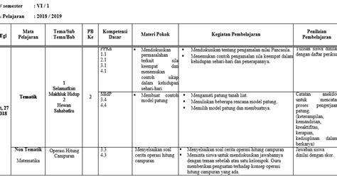 √ Contoh jurnal mengajar kelas untuk smp | nur's blog