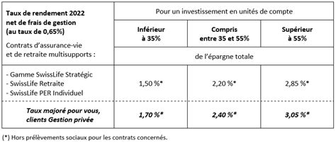 Vous accompagner dans la diversification de votre épargne garante d