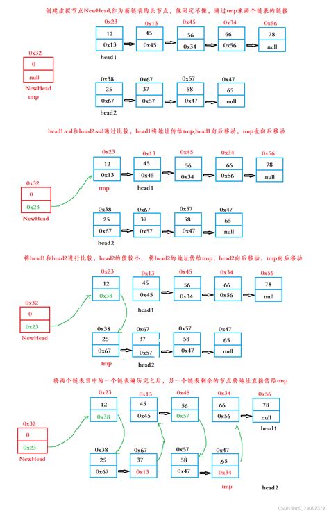 数据结构单向链表的练习题 CSDN博客