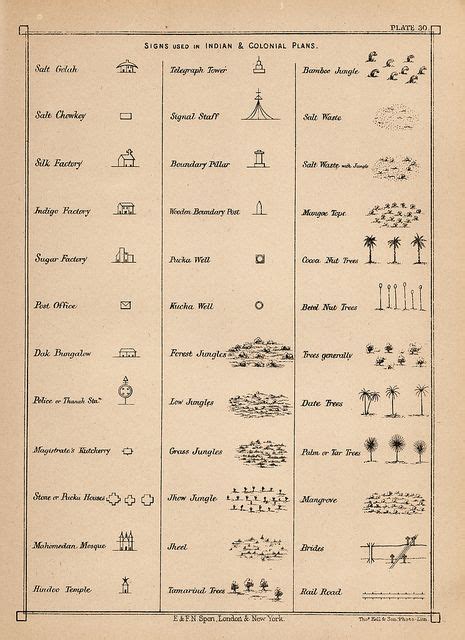 British Colonial Map Symbols Fantasy Cartography Pinterest