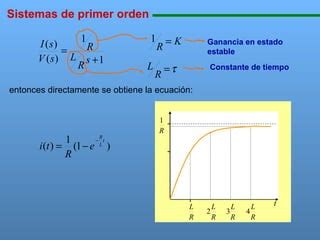 Sistemas De Primer Orden PPT