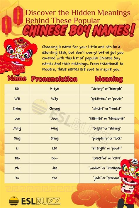 Discover the Top 50 Chinese Boy Names for Your Baby - ESLBUZZ