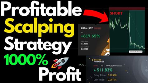 Future Scalping Trading Strategy How To Select Coin For Scalping