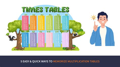 5 Easy Quick Ways To Memorise Multiplication Tables