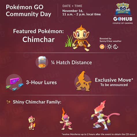 Pokemon Go November 2019 Chimchar Community Day Guide